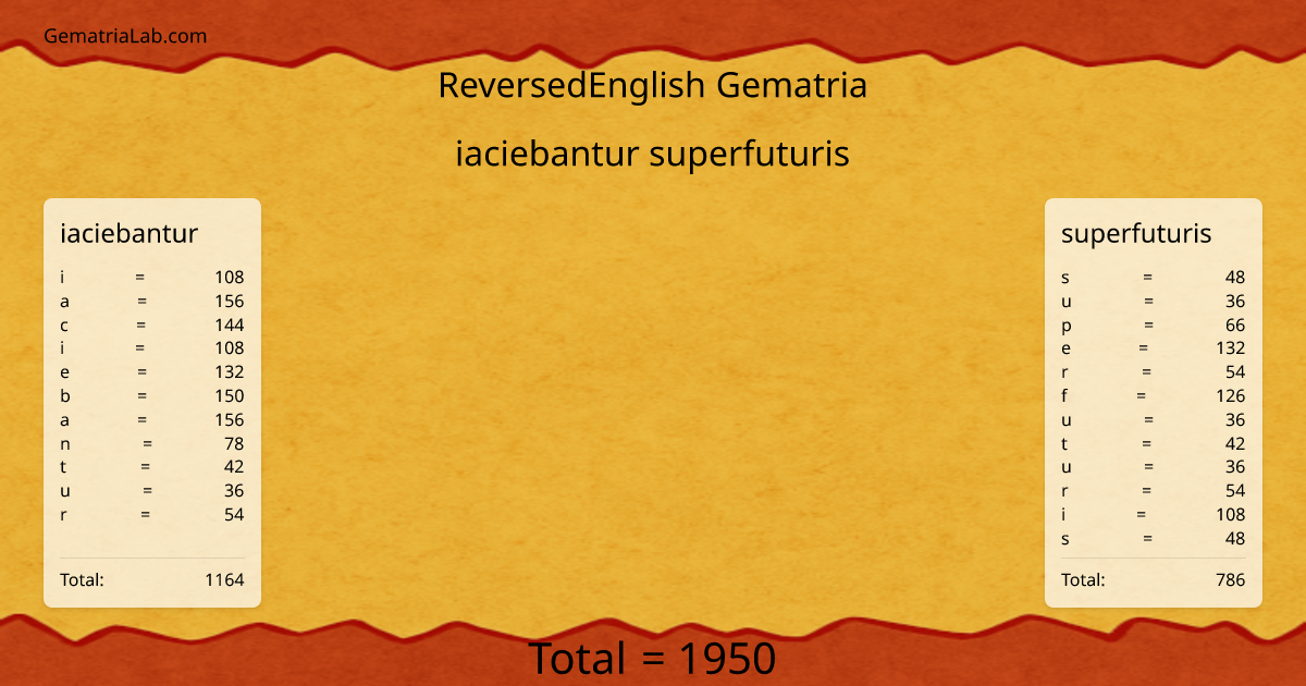 iaciebantur superfuturis in reversedEnglish Gematria